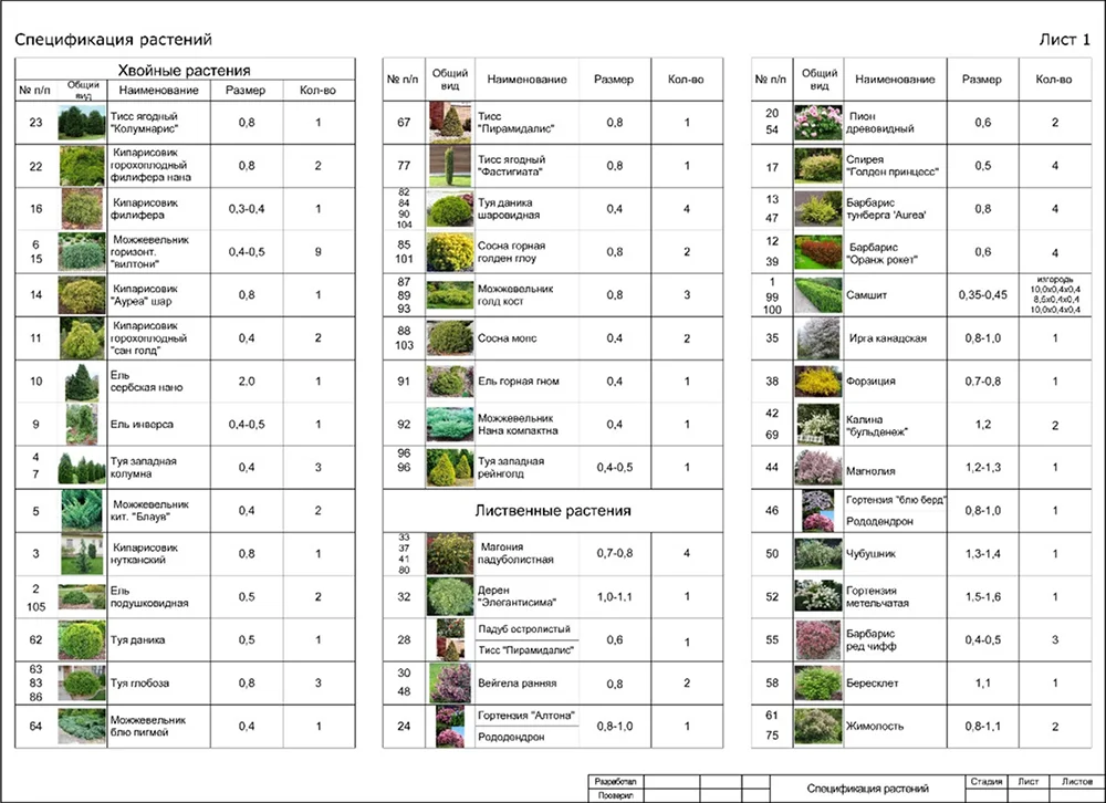 Спецификация растений