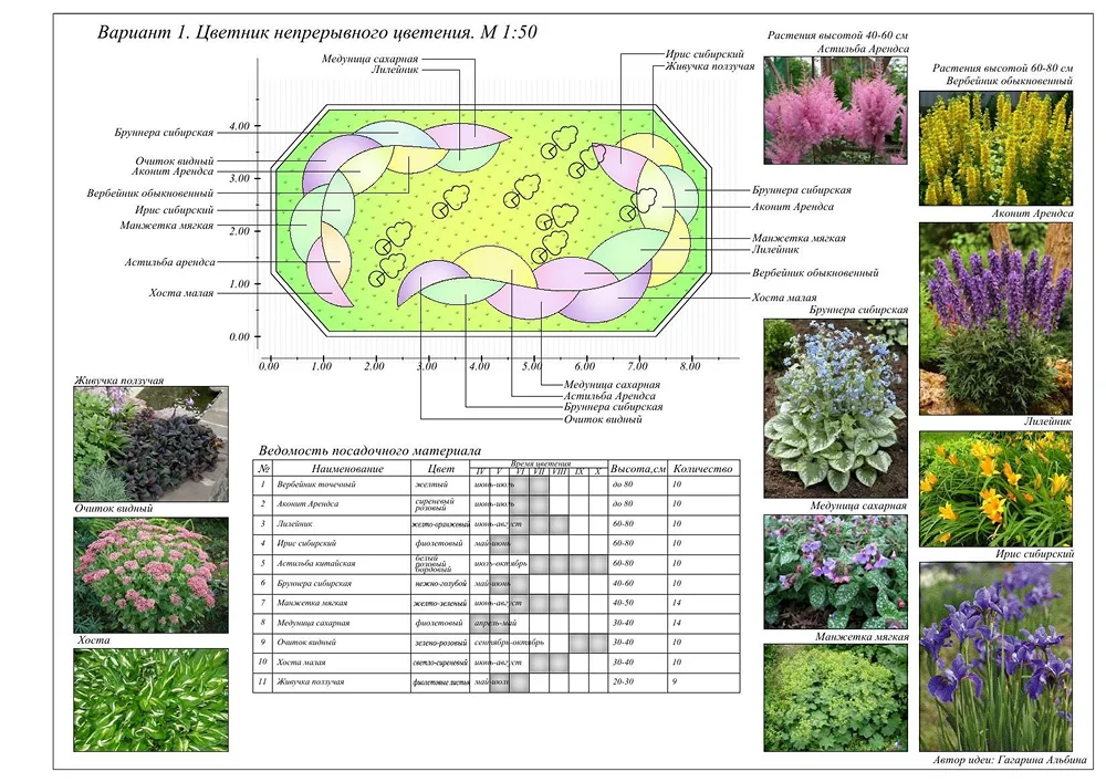 План цветника