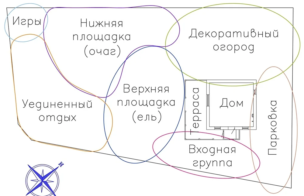 схема зонирования участка