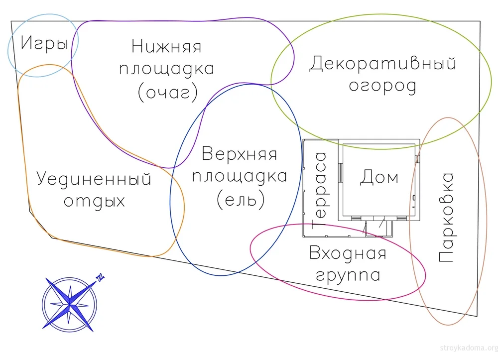 Планировка участка 20 соток