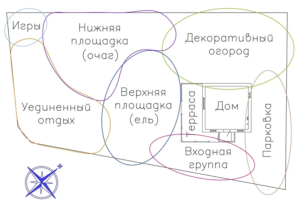 зонирование на участке
