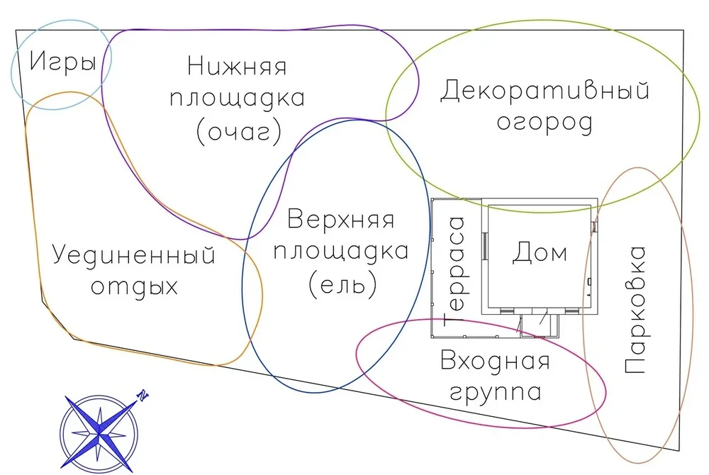 Проектирование сада